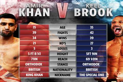 Amir Khan vs Kell Brook: UK start time, TV channel, live stream, undercard, weights for this..