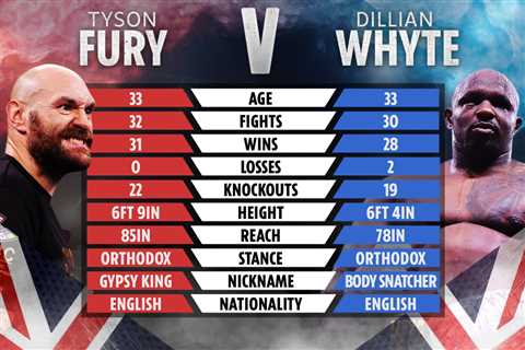 Tyson Fury vs Dillian Whyte: Date, UK start time, live stream, TV channel for HUGE WBC heavyweight..