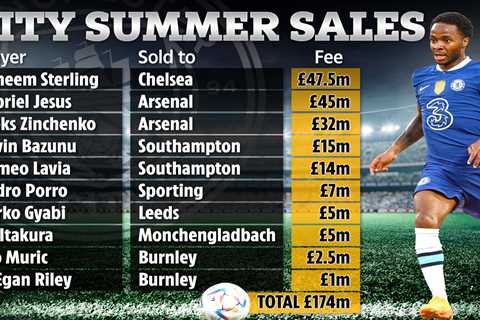 Man City have raised £174m in biggest summer sale in Premier League history after flogging Jesus,..