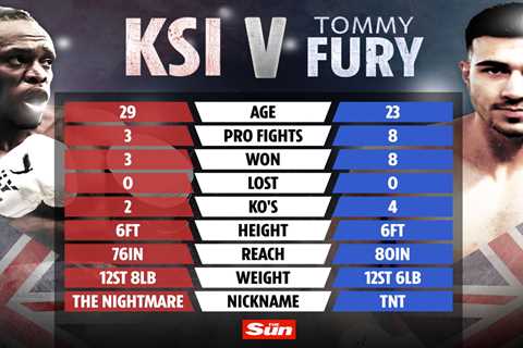 KSI vs Tommy Fury tale of the tape: How Love Island star and YouTuber compare ahead of celebrity..