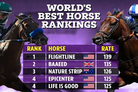 World’s best racehorse: Baaeed knocked off No1 spot 24 hours after pulling out of the Arc as..