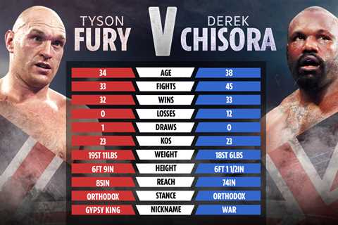 Tyson Fury vs Derek Chisora 3: Date, UK start time confirmed, live stream, TV channel, PPV price..