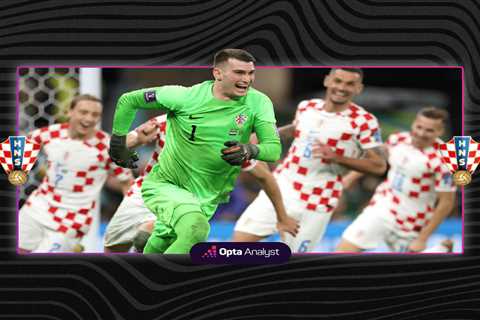 Exceeding Expectations: Croatia’s World Cup Odyssey