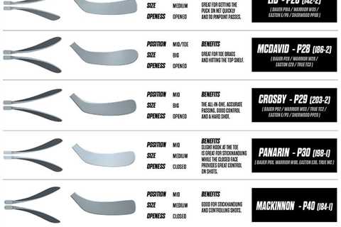 Buying Guide For Curved Hockey Sticks