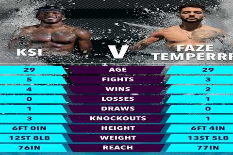 KSI vs Faze Temperrr tale of the tape: Net worth, fight record, weight compared for HUGE Misfits..