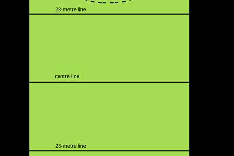 The Importance of Knowing the Dimensions of a Hockey Field