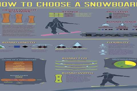 Learn How to Snowboard - The Best Way to Make a Turn on a Snowboard