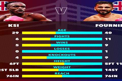 KSI vs Joe Fournier tale of the tape: How YouTuber and pro boxer compare ahead of huge fight