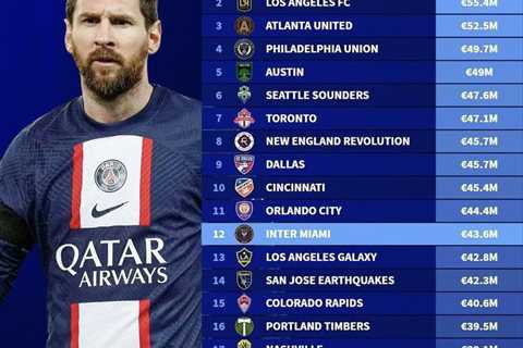 Messi’s Arrival Pushes Inter Miami to Top of MLS Squad Value Rankings