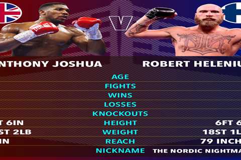 Anthony Joshua vs Robert Helenius fight purse: How much will each man be paid for huge O2 fight?