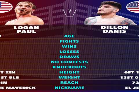 Logan Paul vs Dillon Danis EXACT ring-walk time: What time will the fight start in UK tonight?