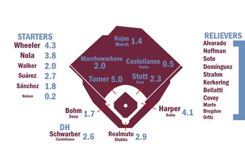 2024 ZiPS Projections: Philadelphia Phillies