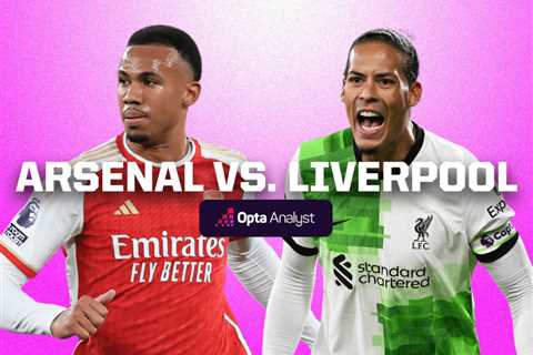 Arsenal vs Liverpool Prediction | Opta Analyst