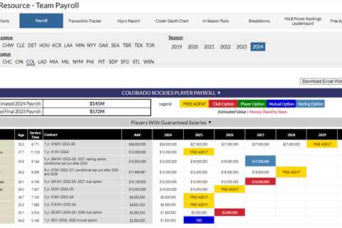 FanGraphs Spotlight: Follow the Money With RosterResource Payroll Pages