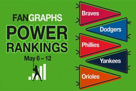 FanGraphs Power Rankings: May 6–12